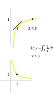 903 Neperian number 2.718… (Napier’s constant) – tokyomaths.com